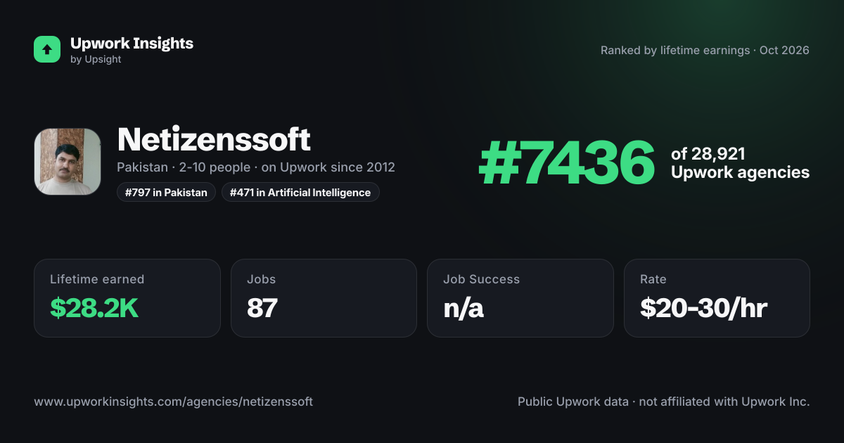 Netizenssoft share card