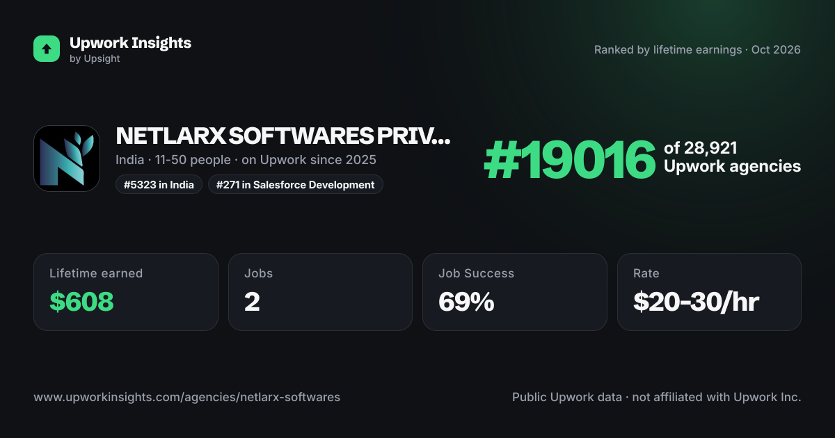 NETLARX SOFTWARES PRIVATE LIMITED share card