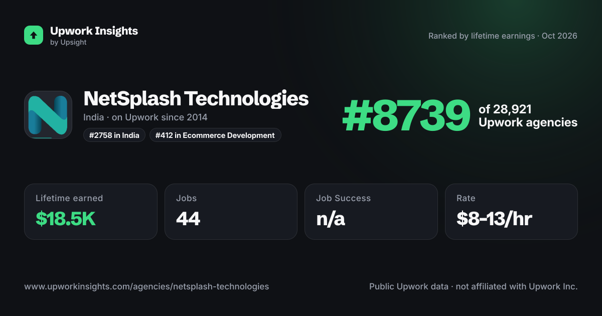 NetSplash Technologies share card