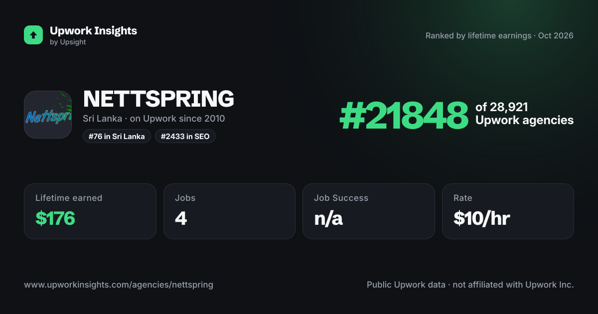 NETTSPRING share card