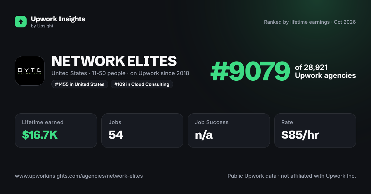 NETWORK ELITES share card