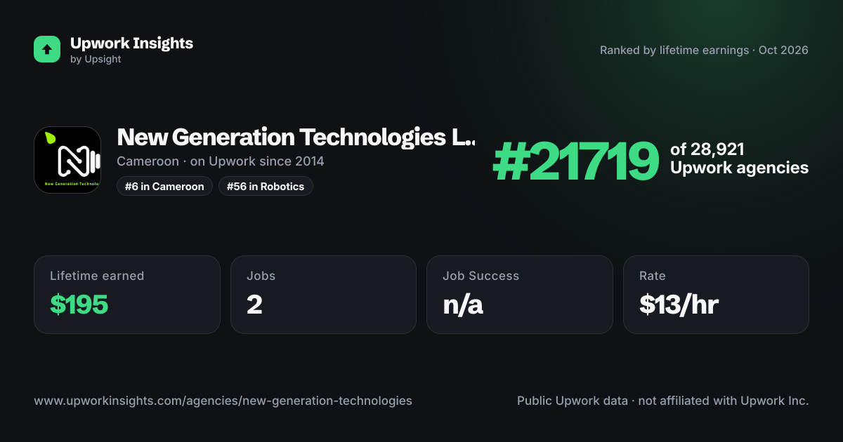 New Generation Technologies Limited share card