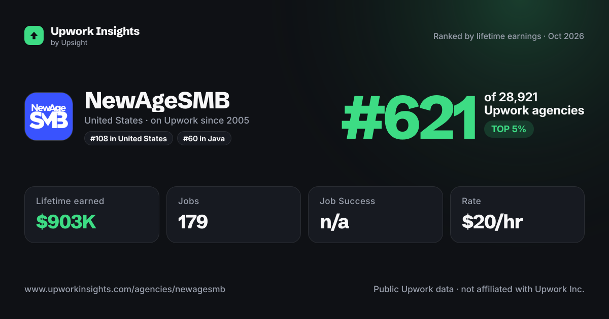 NewAgeSMB share card