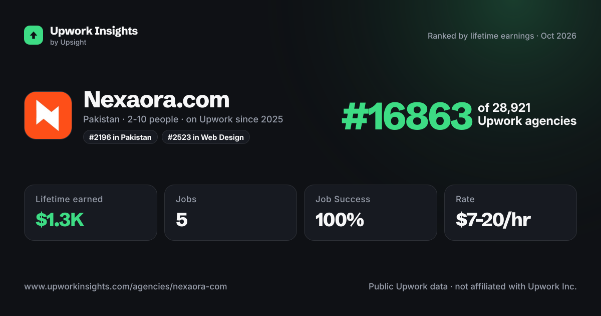 Nexaora.com share card