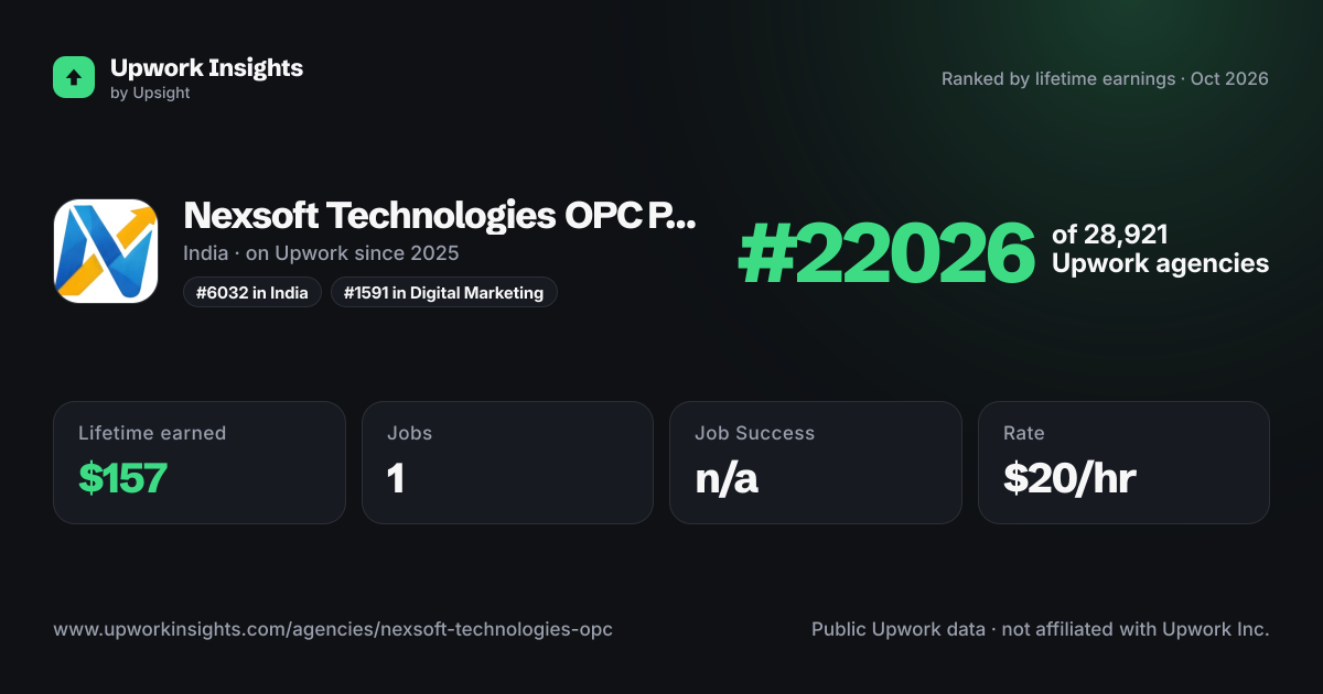 Nexsoft Technologies OPC Pvt Ltd share card