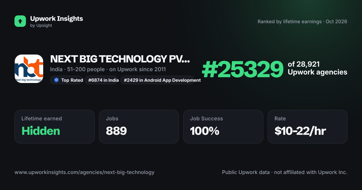NEXT BIG TECHNOLOGY PVT LTD share card