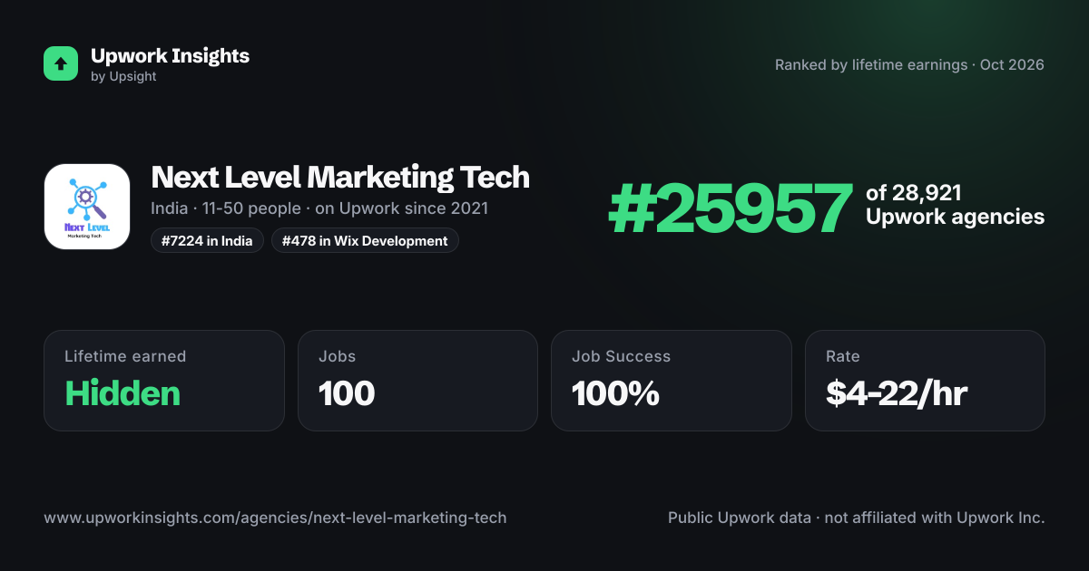 Next Level Marketing Tech share card