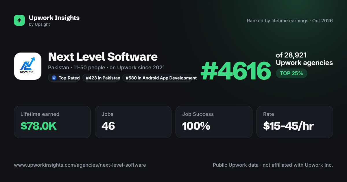 Next Level Software share card