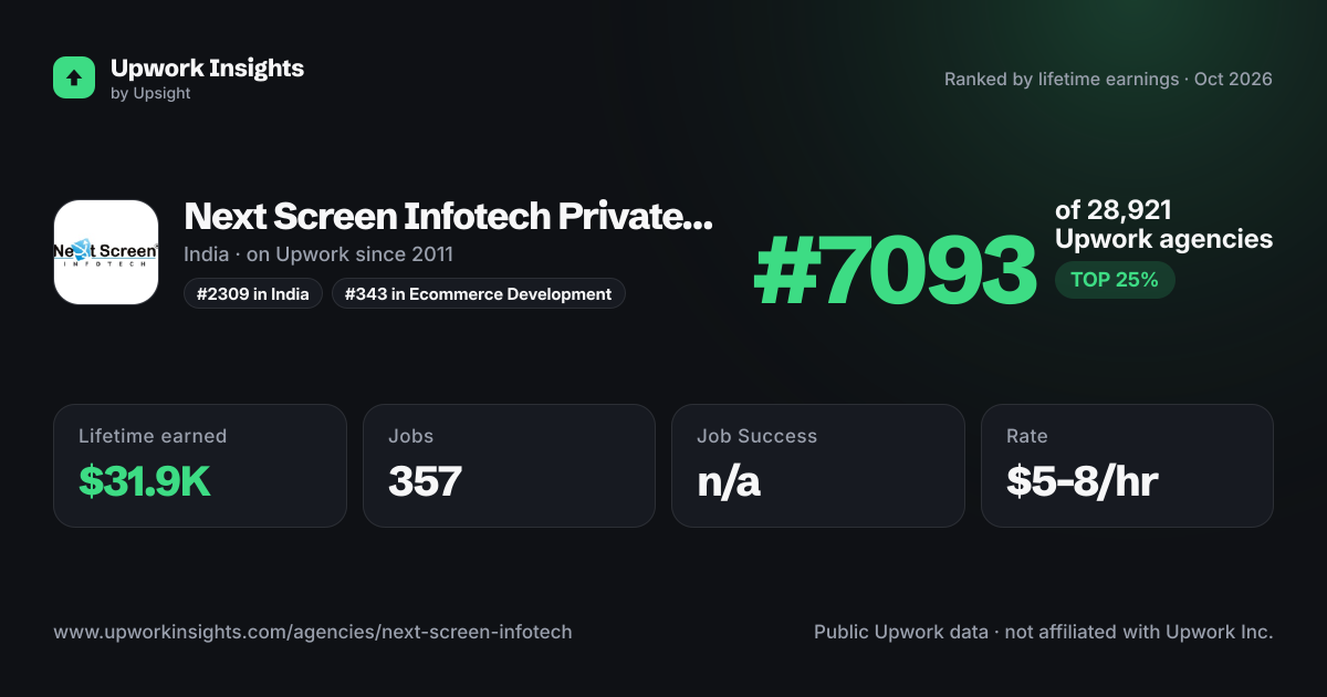 Next Screen Infotech Private Limited share card