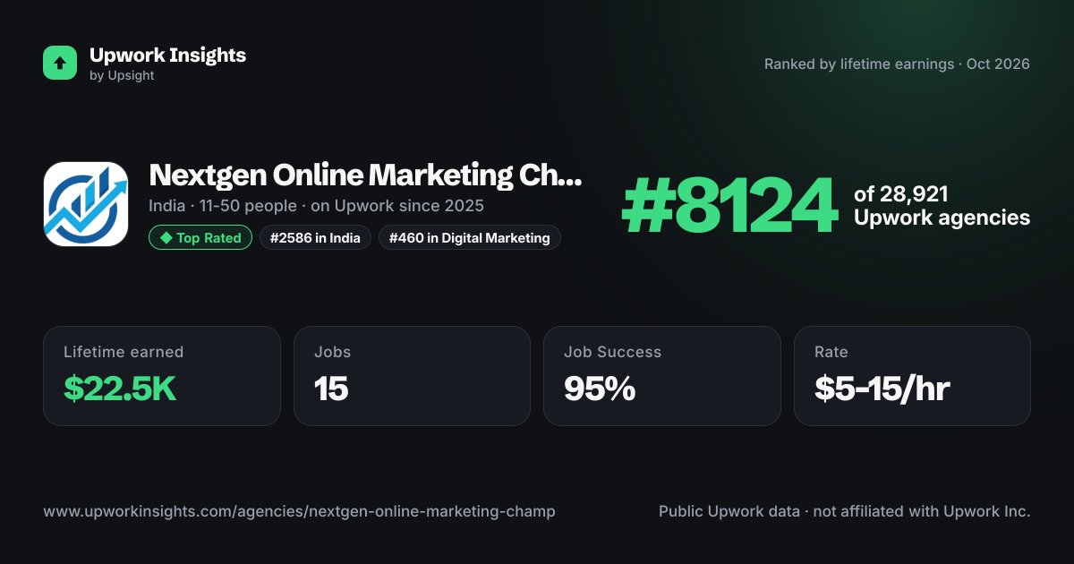 Nextgen Online Marketing Champ share card