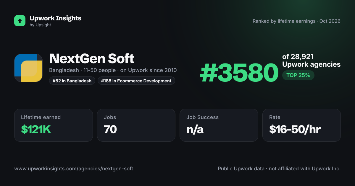 NextGen Soft share card