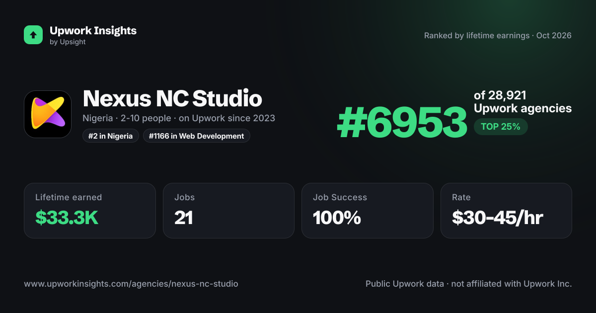 Nexus NC Studio share card