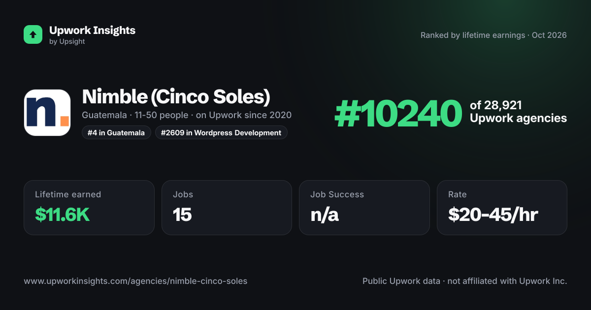 Nimble (Cinco Soles) share card
