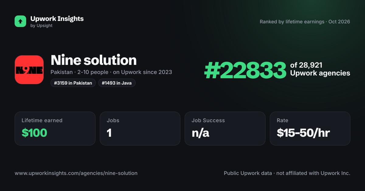 Nine solution share card