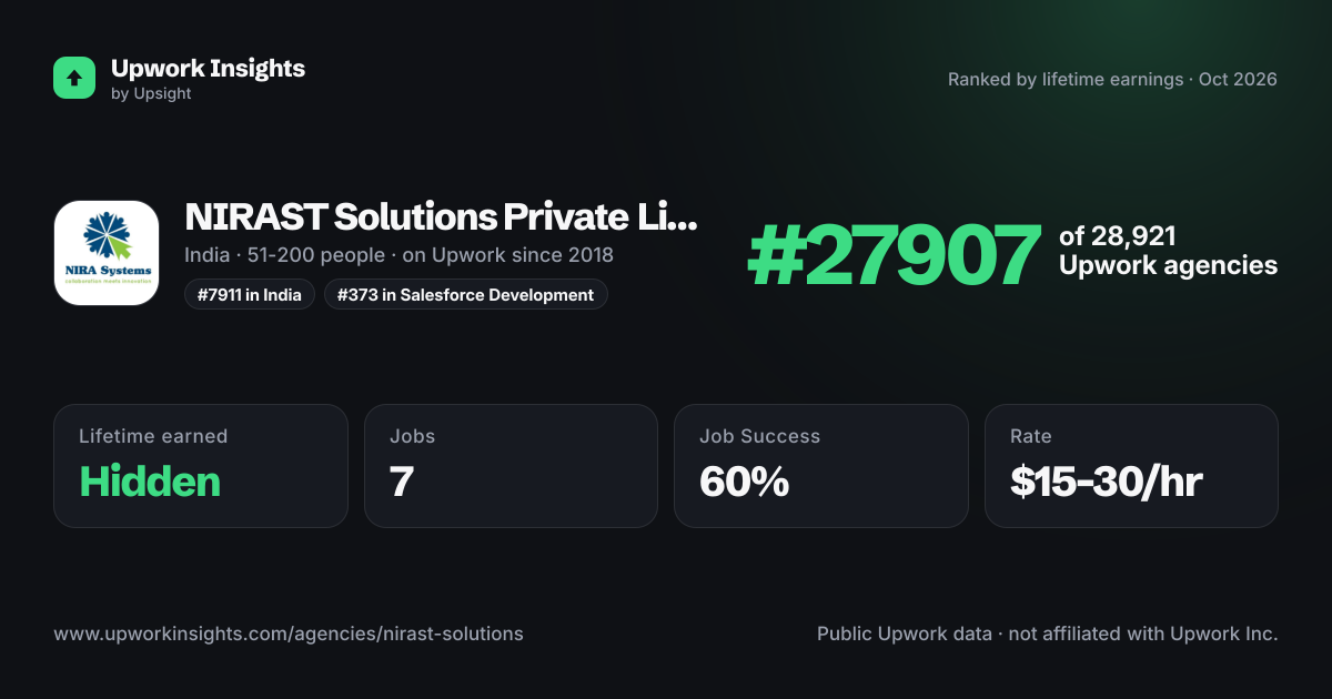 NIRAST Solutions Private Limited share card