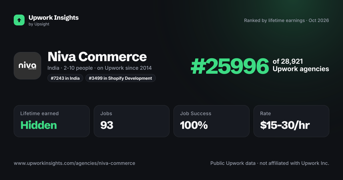 Niva Commerce share card