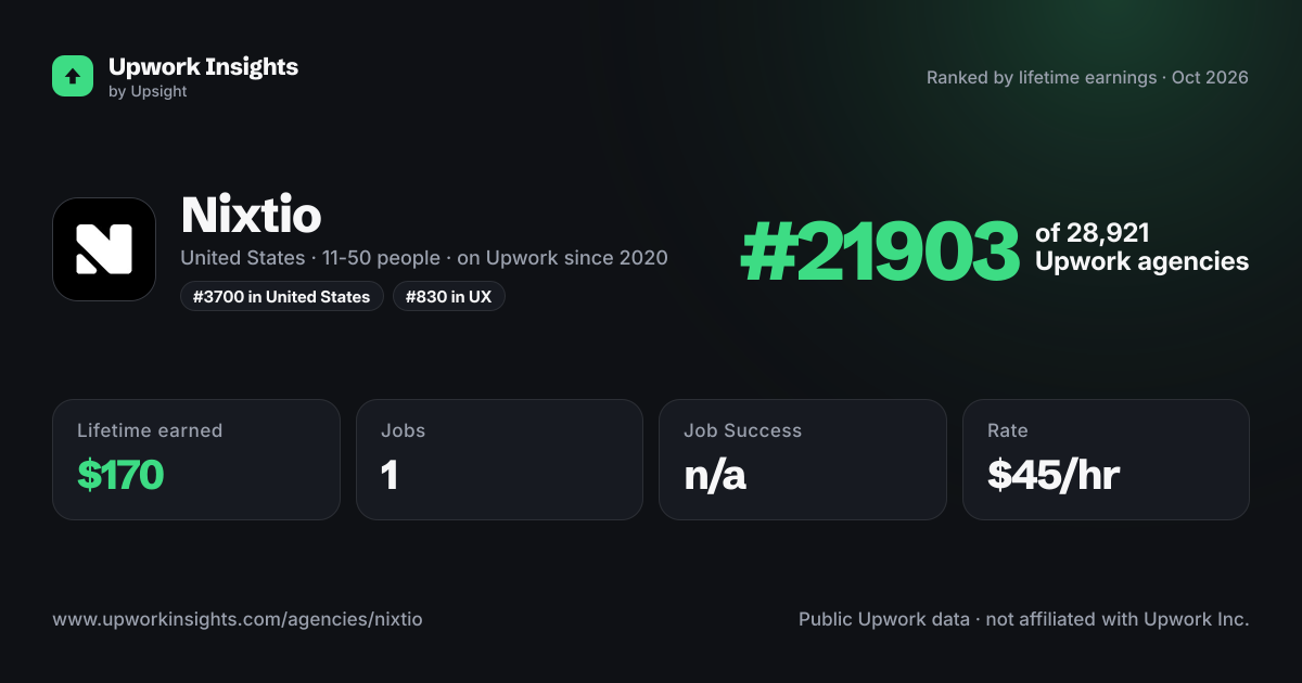 Nixtio share card