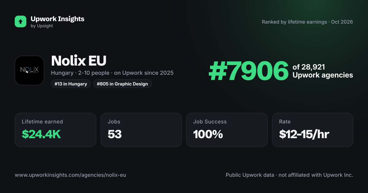Nolix EU share card