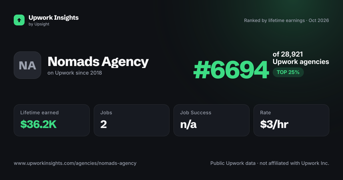 Nomads Agency share card