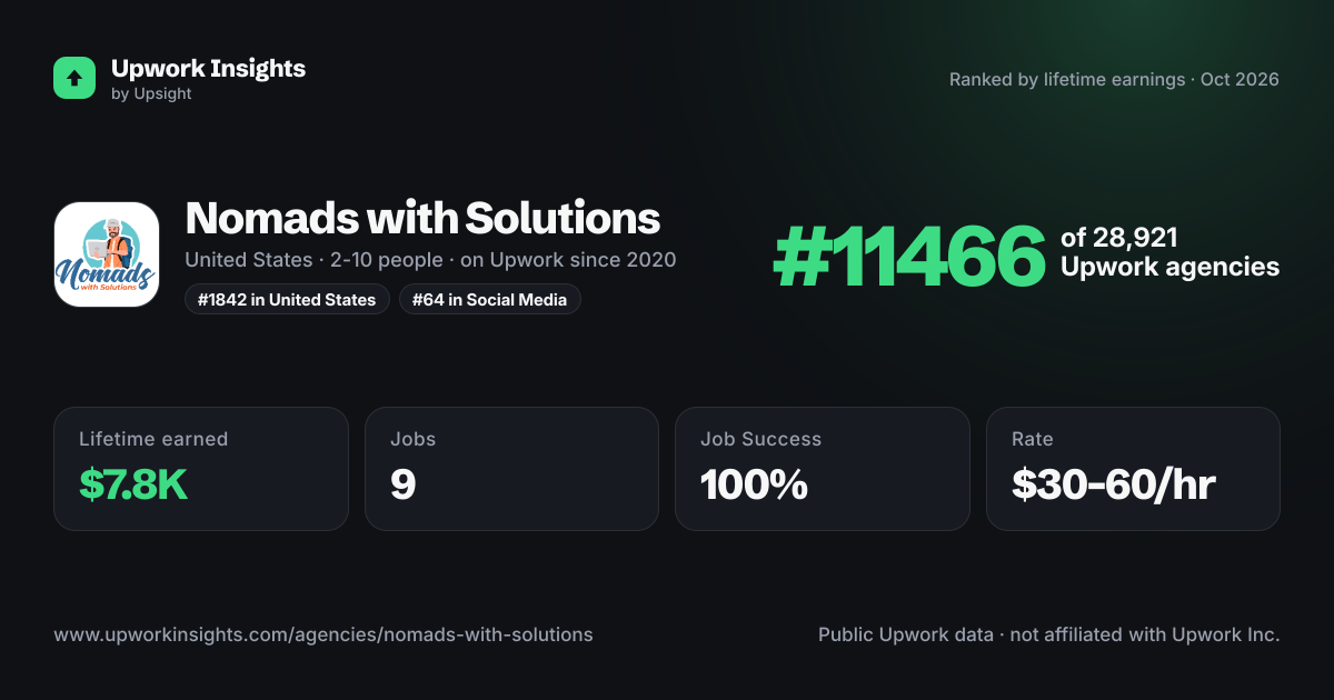 Nomads with Solutions share card