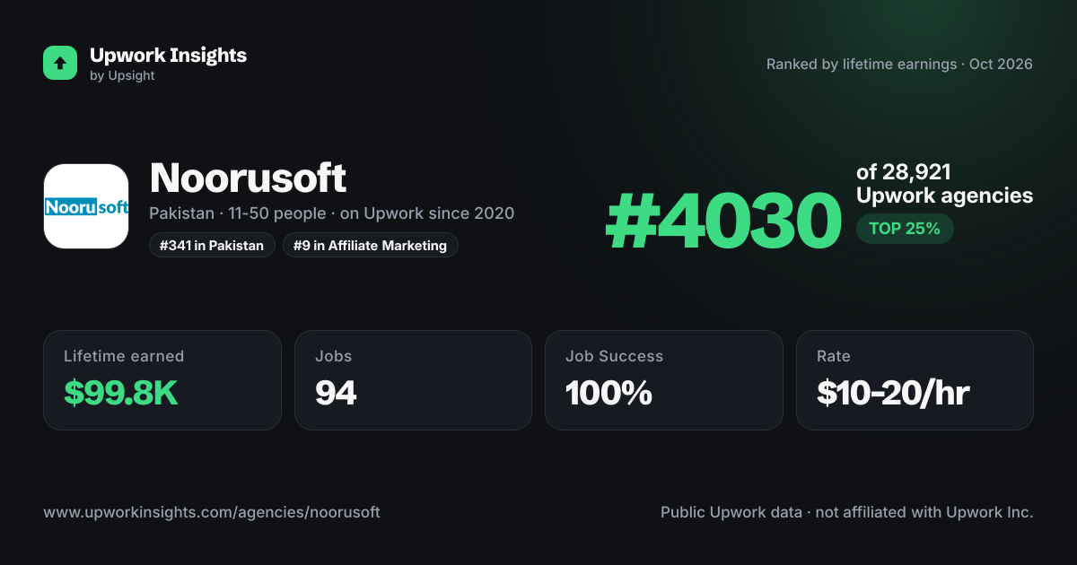 Noorusoft share card