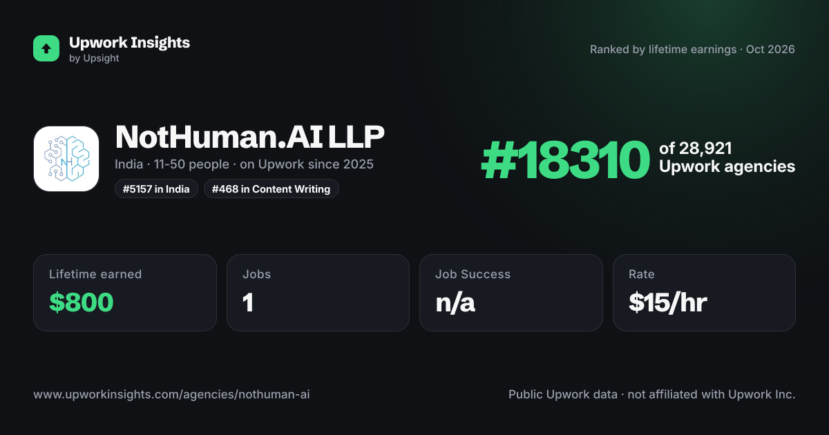 NotHuman.AI LLP share card