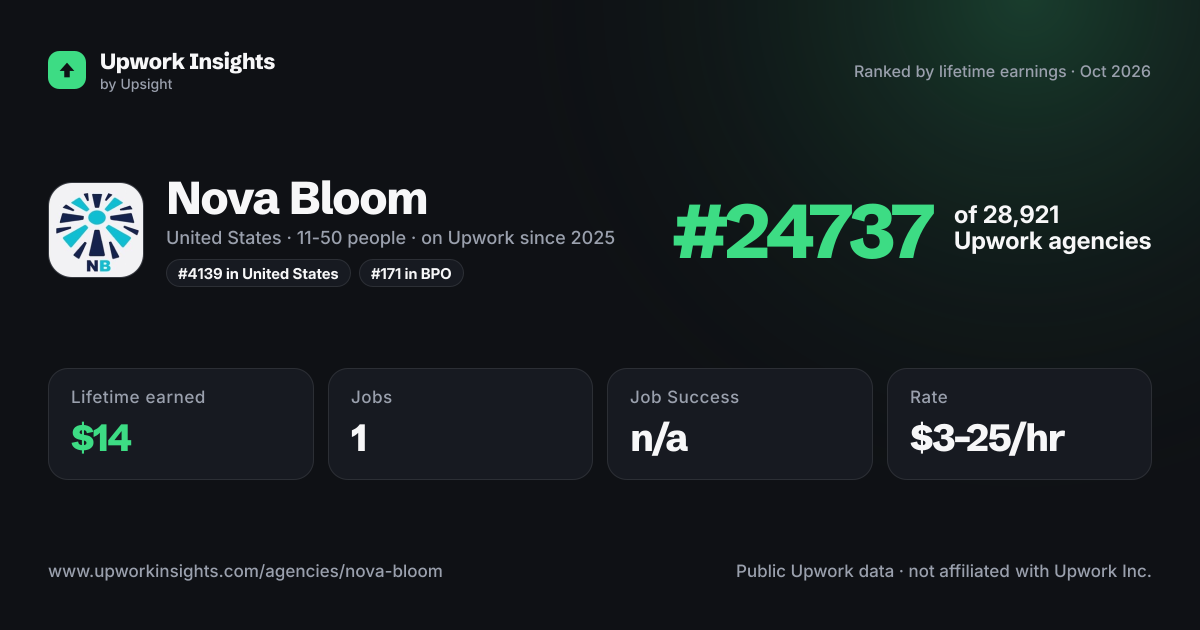 Nova Bloom share card