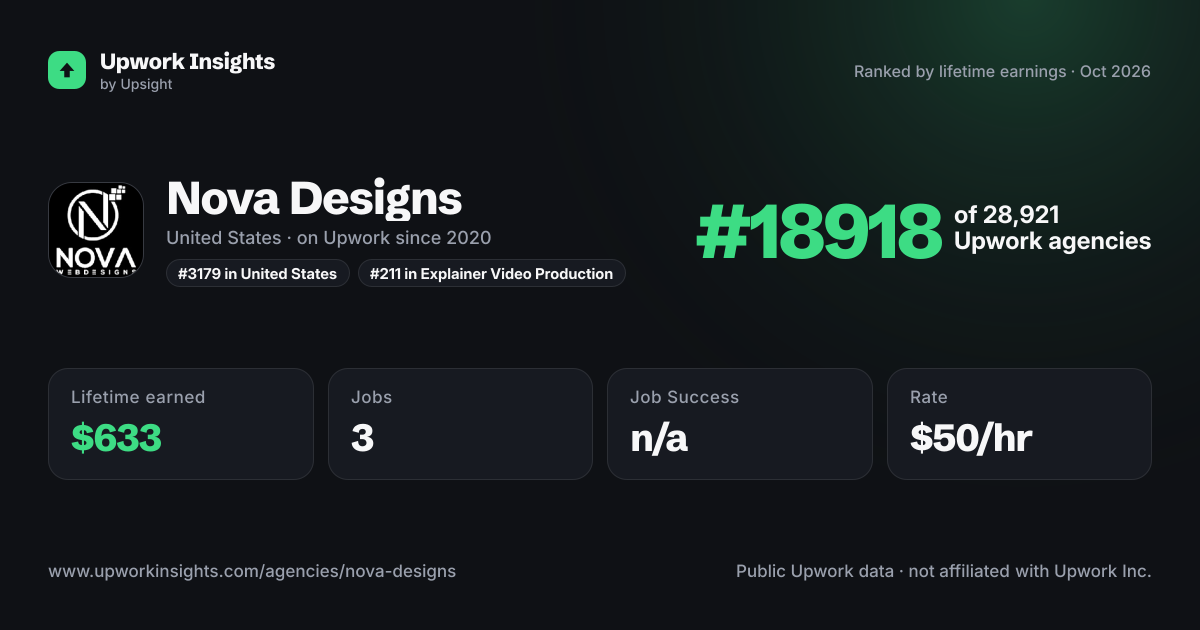 Nova Designs share card