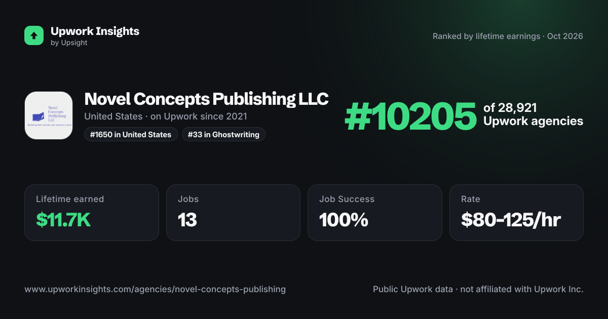 Novel Concepts Publishing LLC share card