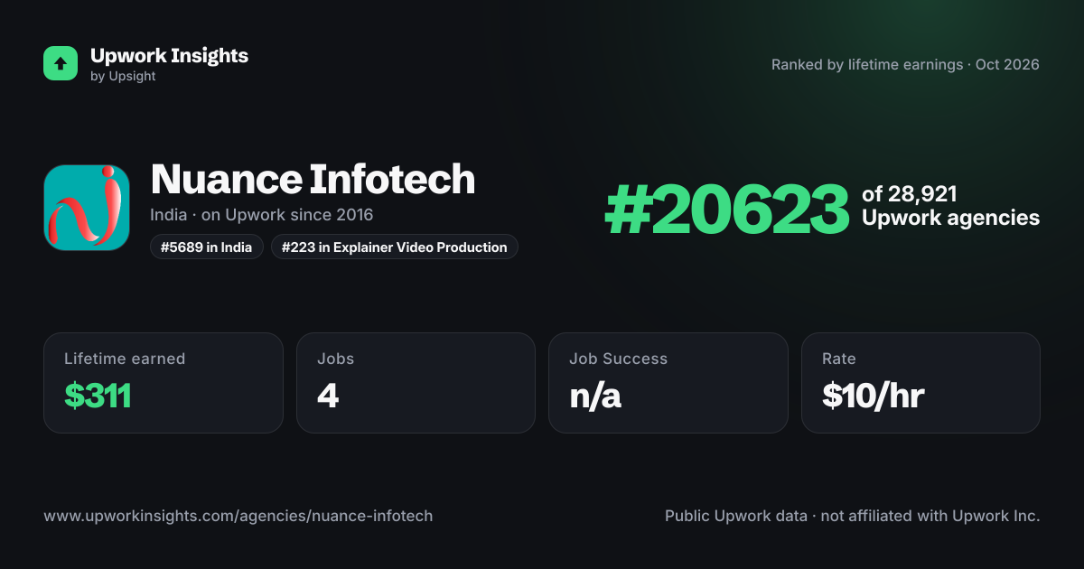 Nuance Infotech share card