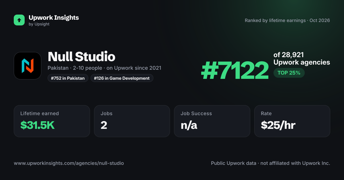 Null Studio share card