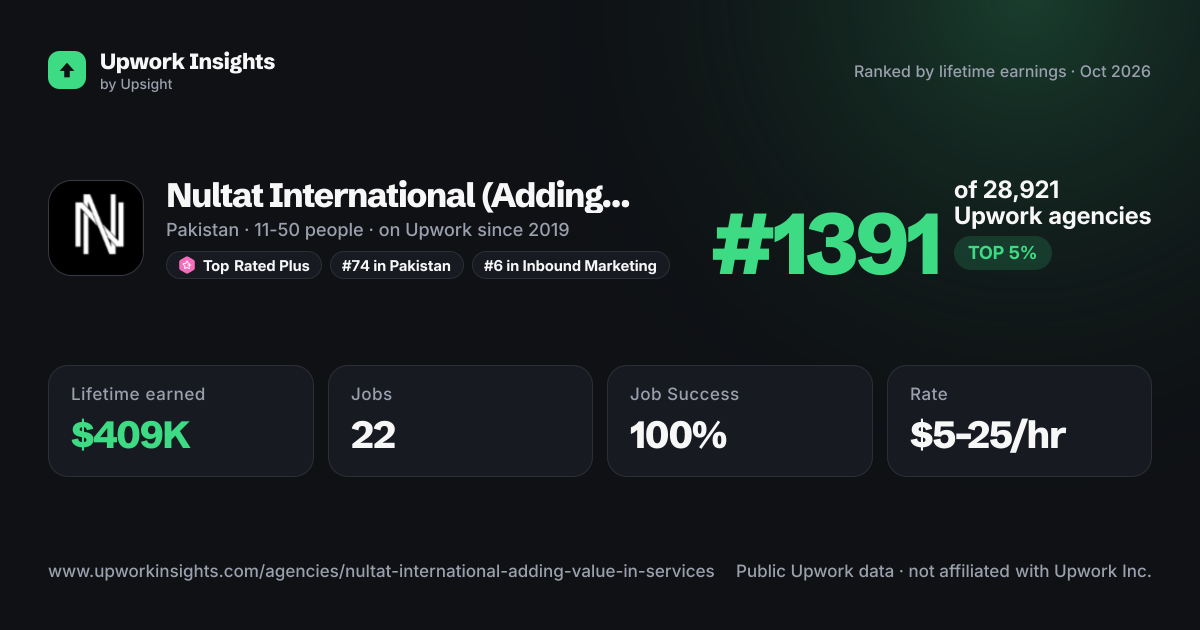 Nultat International                   (Adding Value In Services) share card