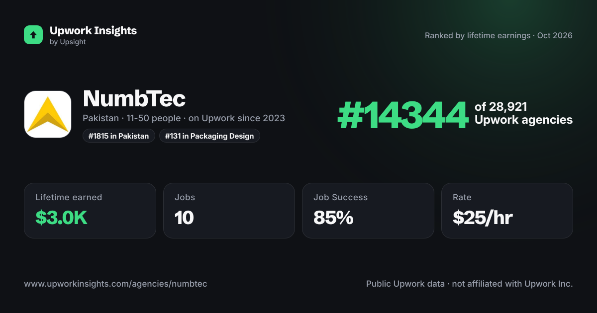NumbTec share card