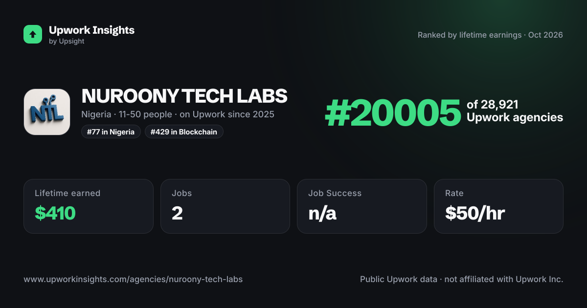 NUROONY TECH LABS share card