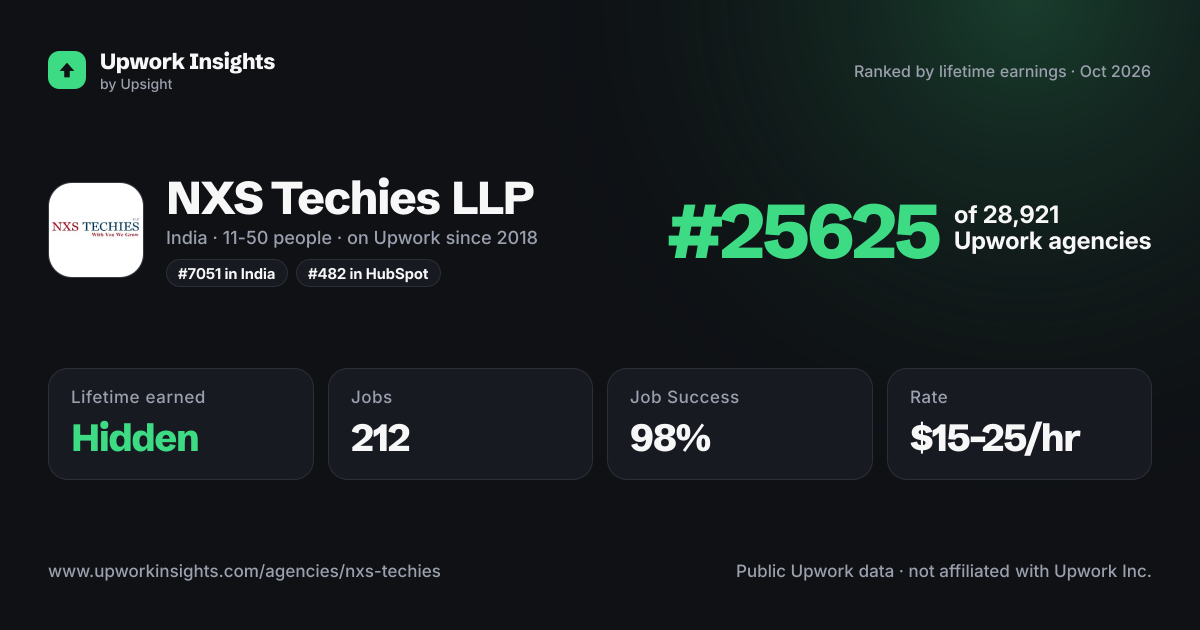NXS Techies LLP share card