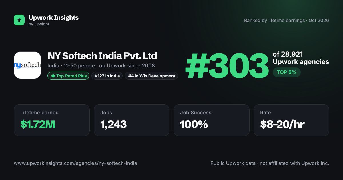 NY Softech India Pvt. Ltd share card