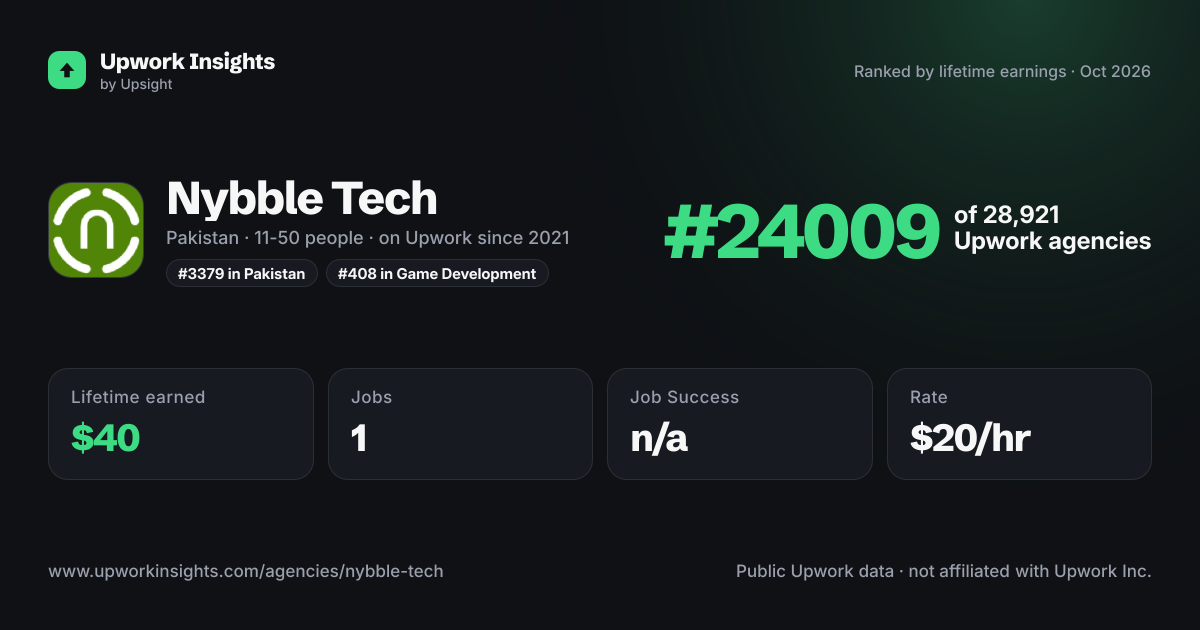 Nybble Tech share card