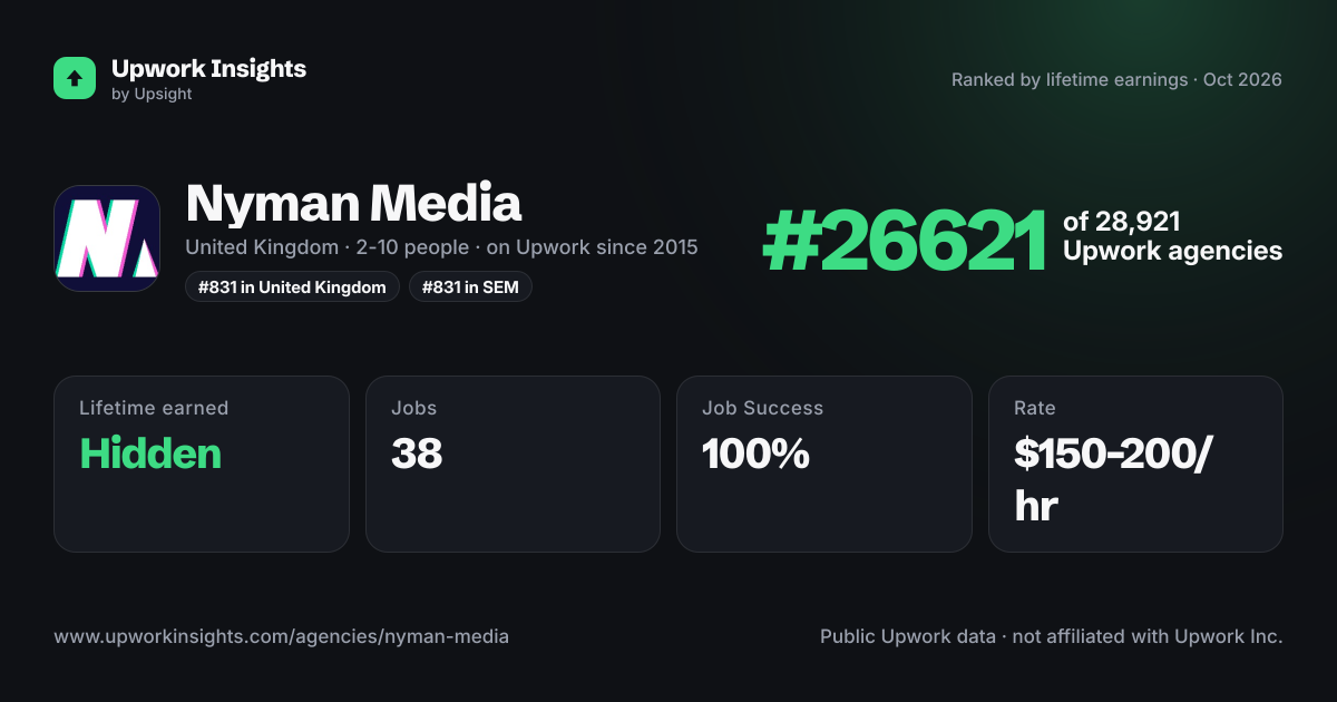 Nyman Media share card