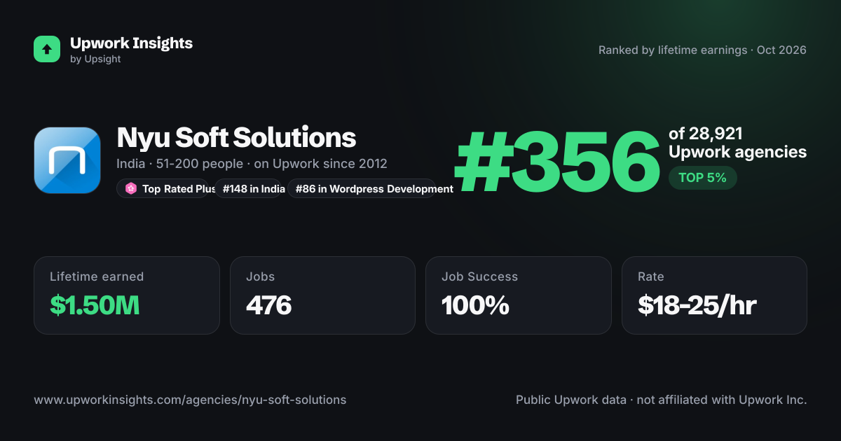 Nyu Soft Solutions share card