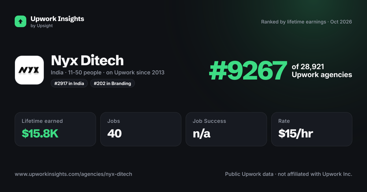 Nyx Ditech share card