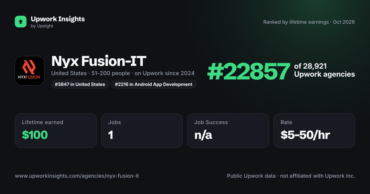 Nyx Fusion-IT share card