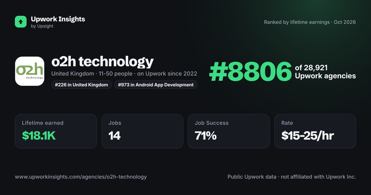 o2h technology share card