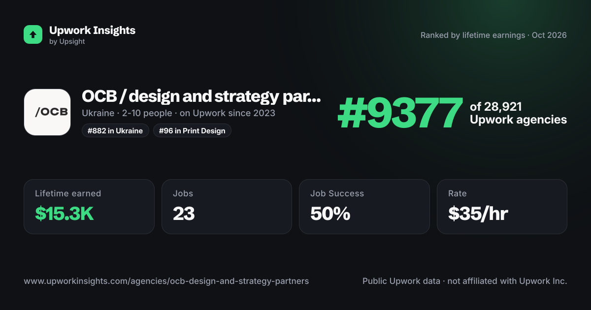 OCB / design and strategy partners share card