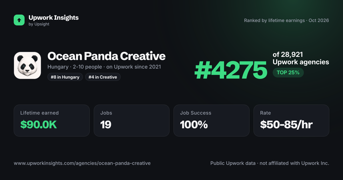 Ocean Panda Creative share card