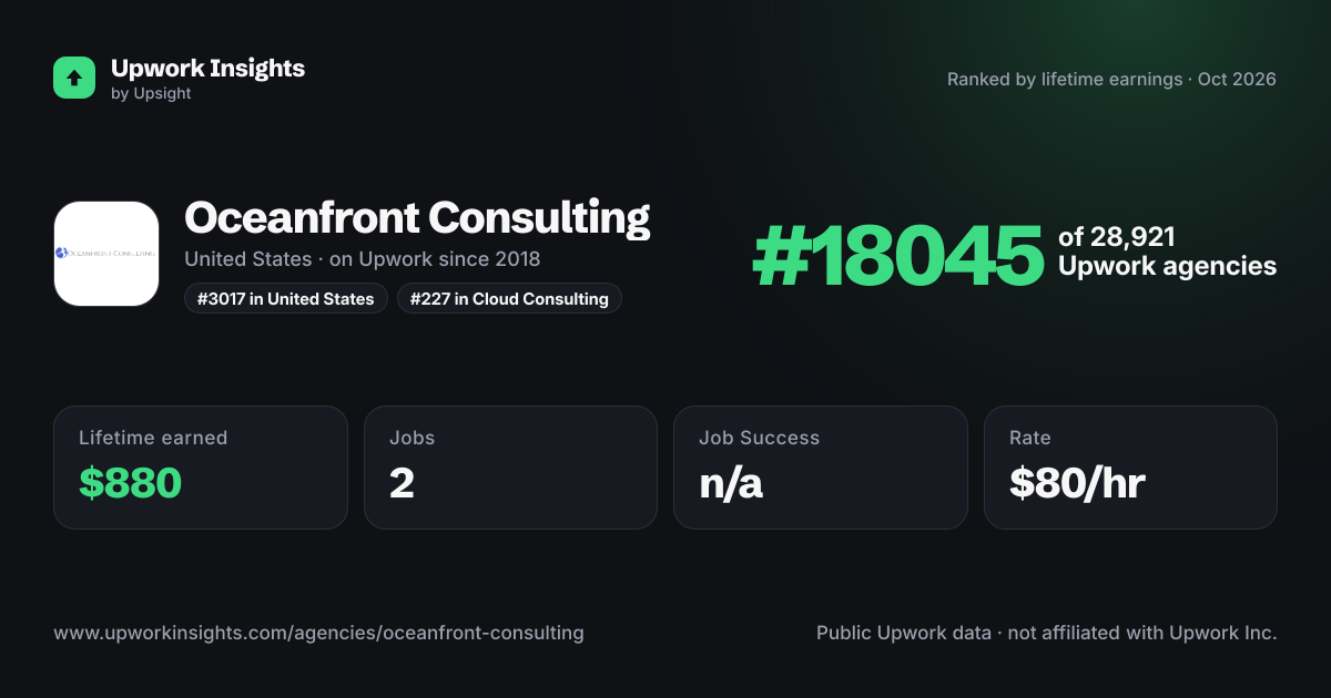Oceanfront Consulting share card