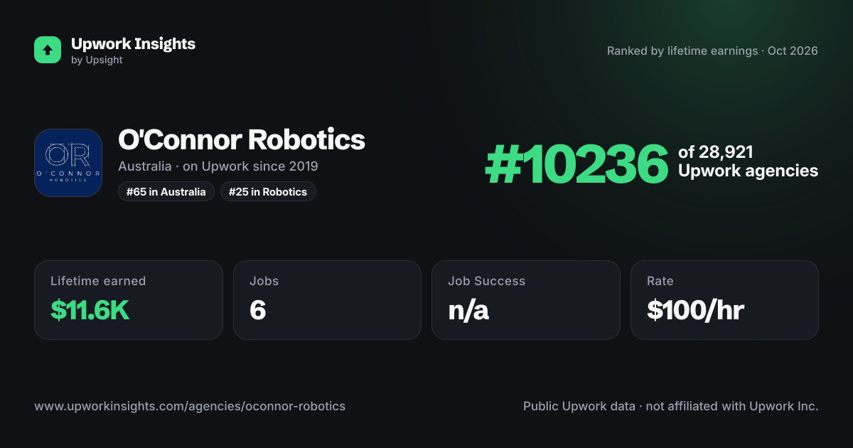 O'Connor Robotics share card