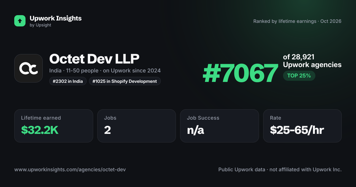 Octet Dev LLP share card