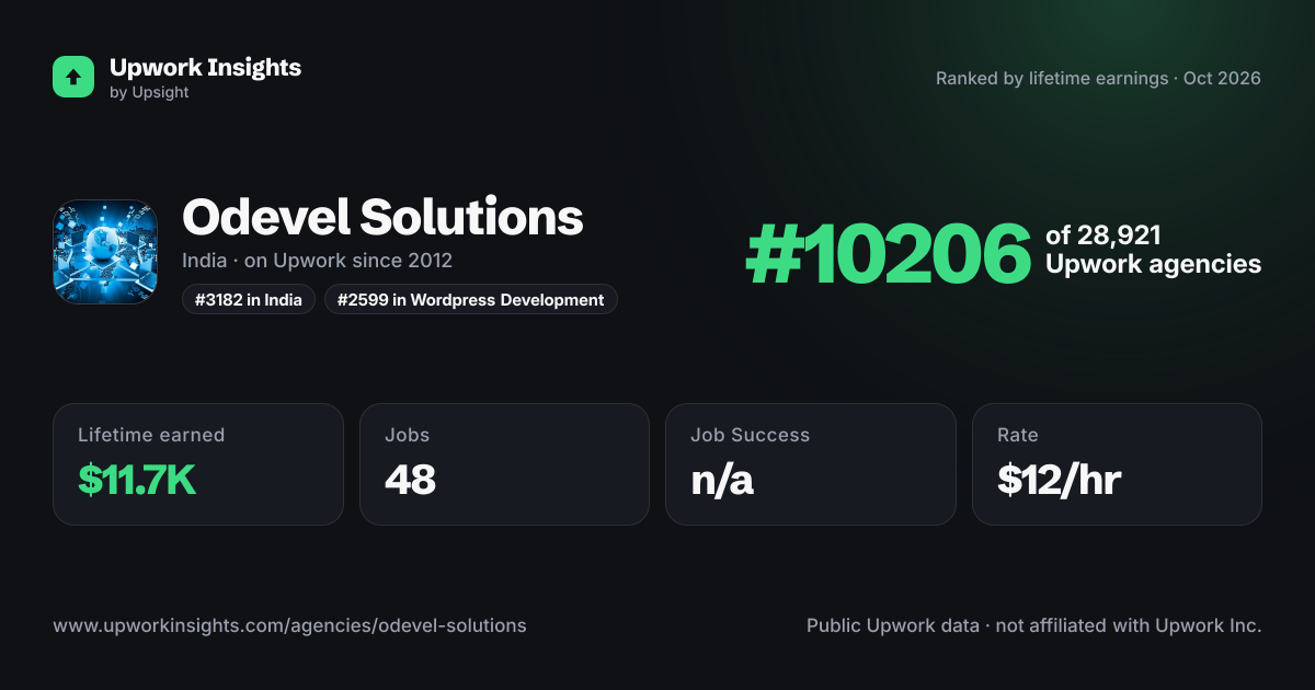 Odevel Solutions share card