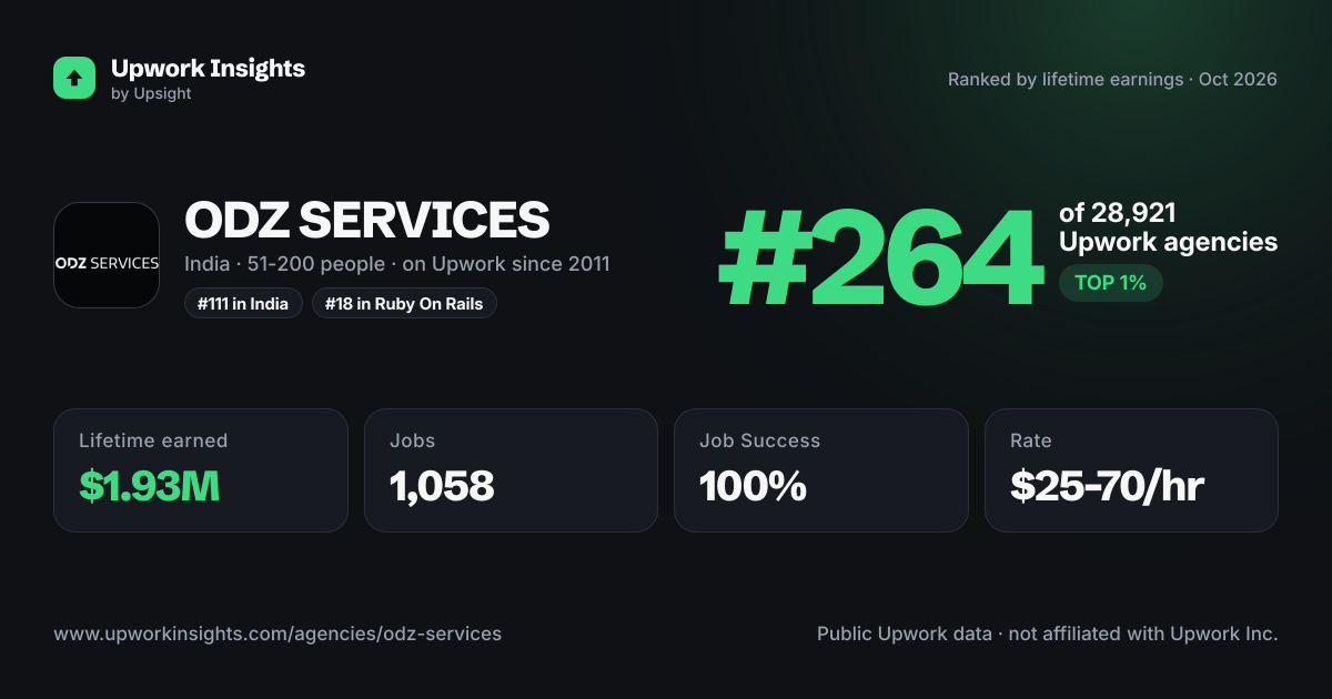ODZ SERVICES share card
