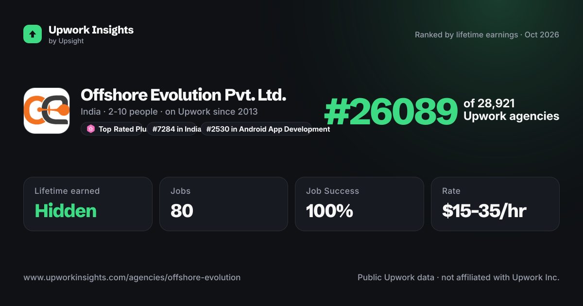 Offshore Evolution Pvt. Ltd. share card